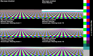 Unity mip-map levels