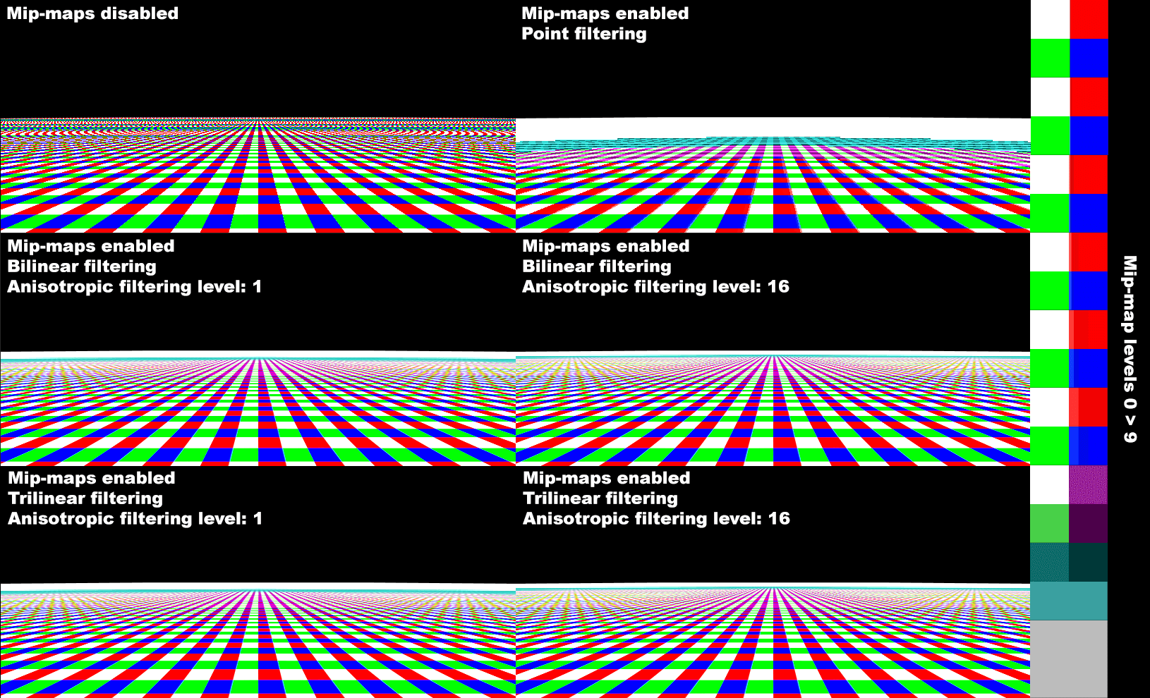 Mipmaps and Anisotropic Filtering